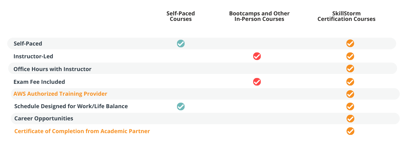 Matrix comparing certification training Matrix comparing certification training